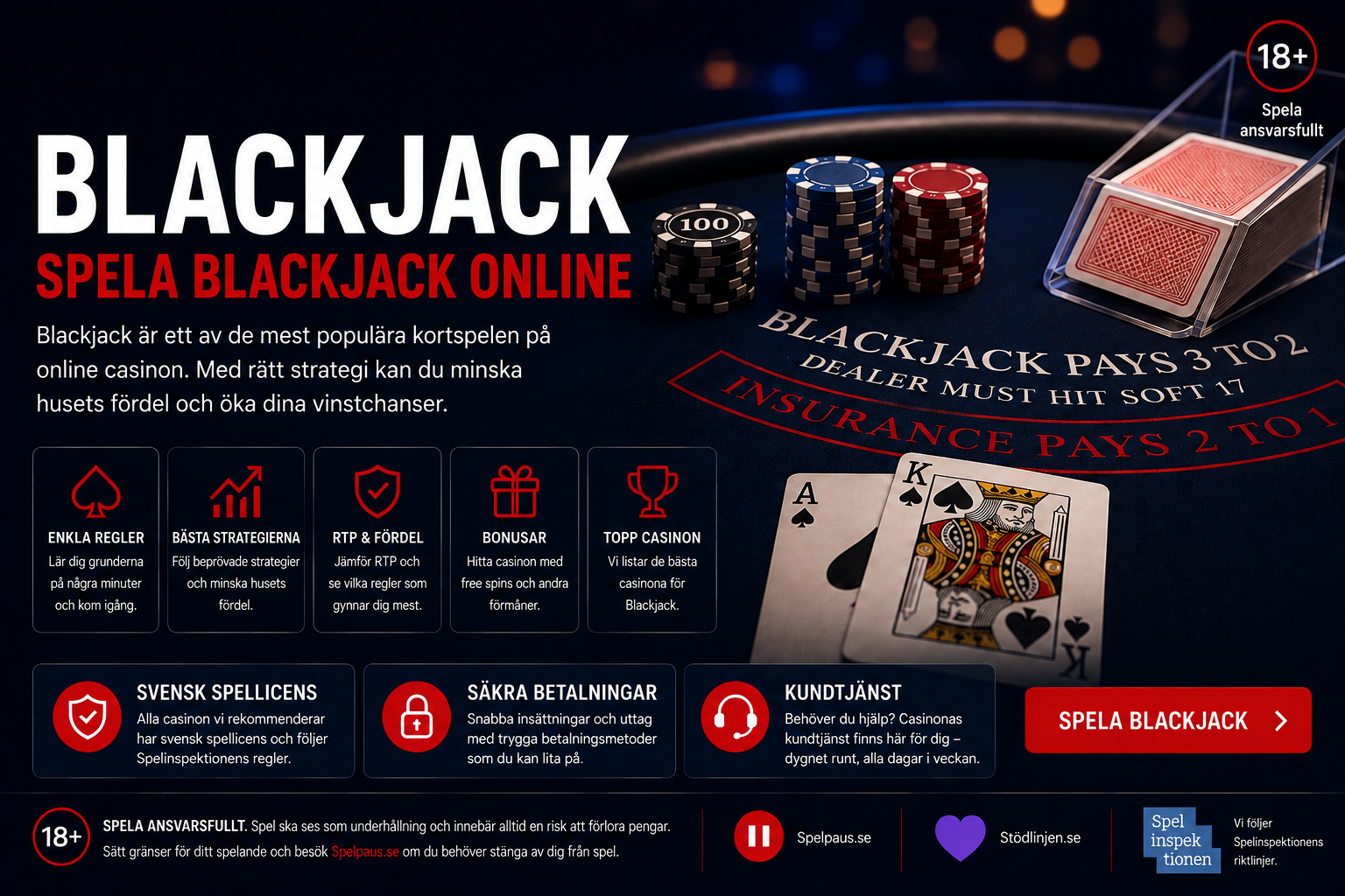 Blackjack online – regler, strategi och svenska casinon