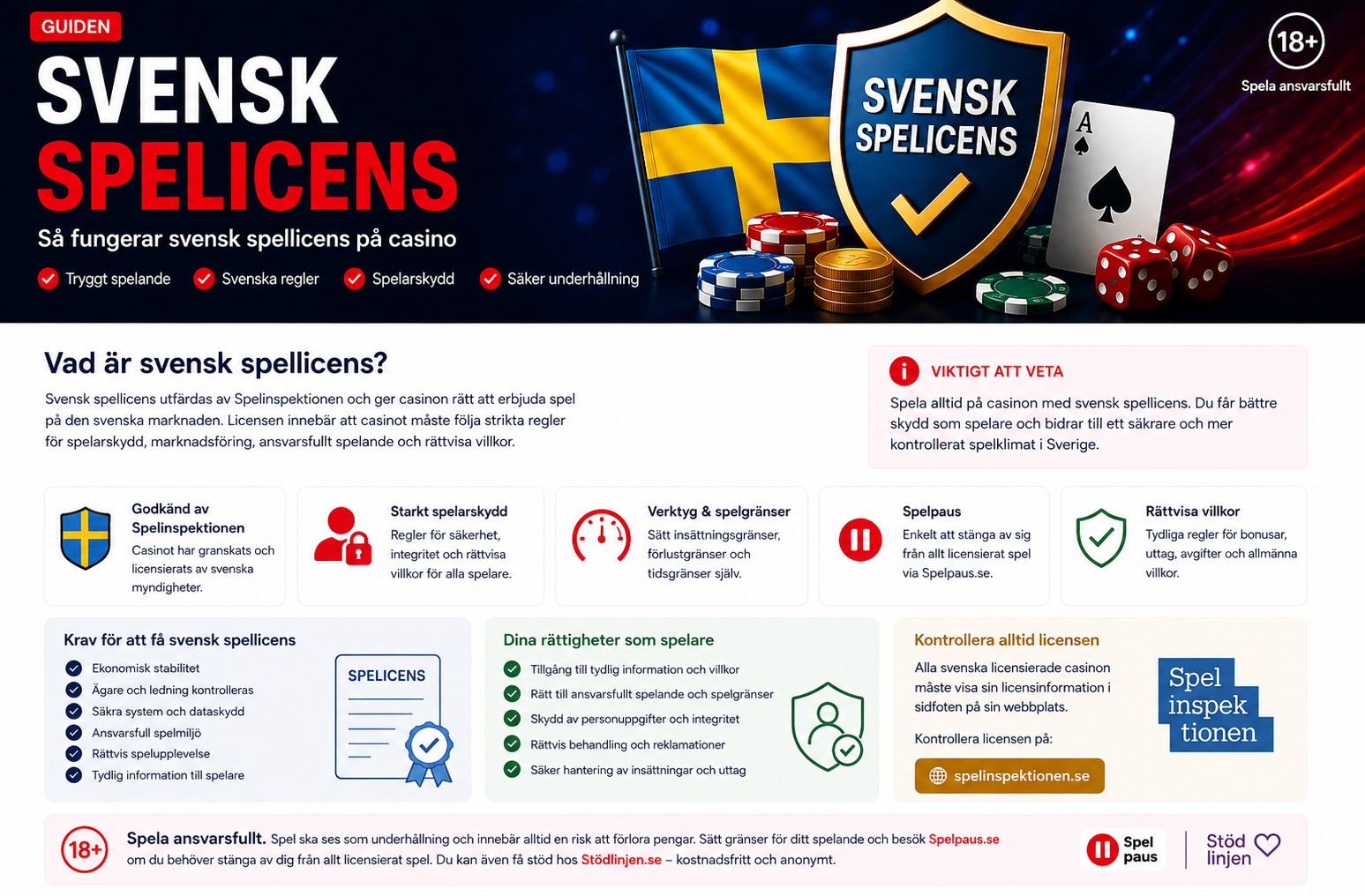 Svensk spellicens – guide till regler, säkerhet och spelarskydd