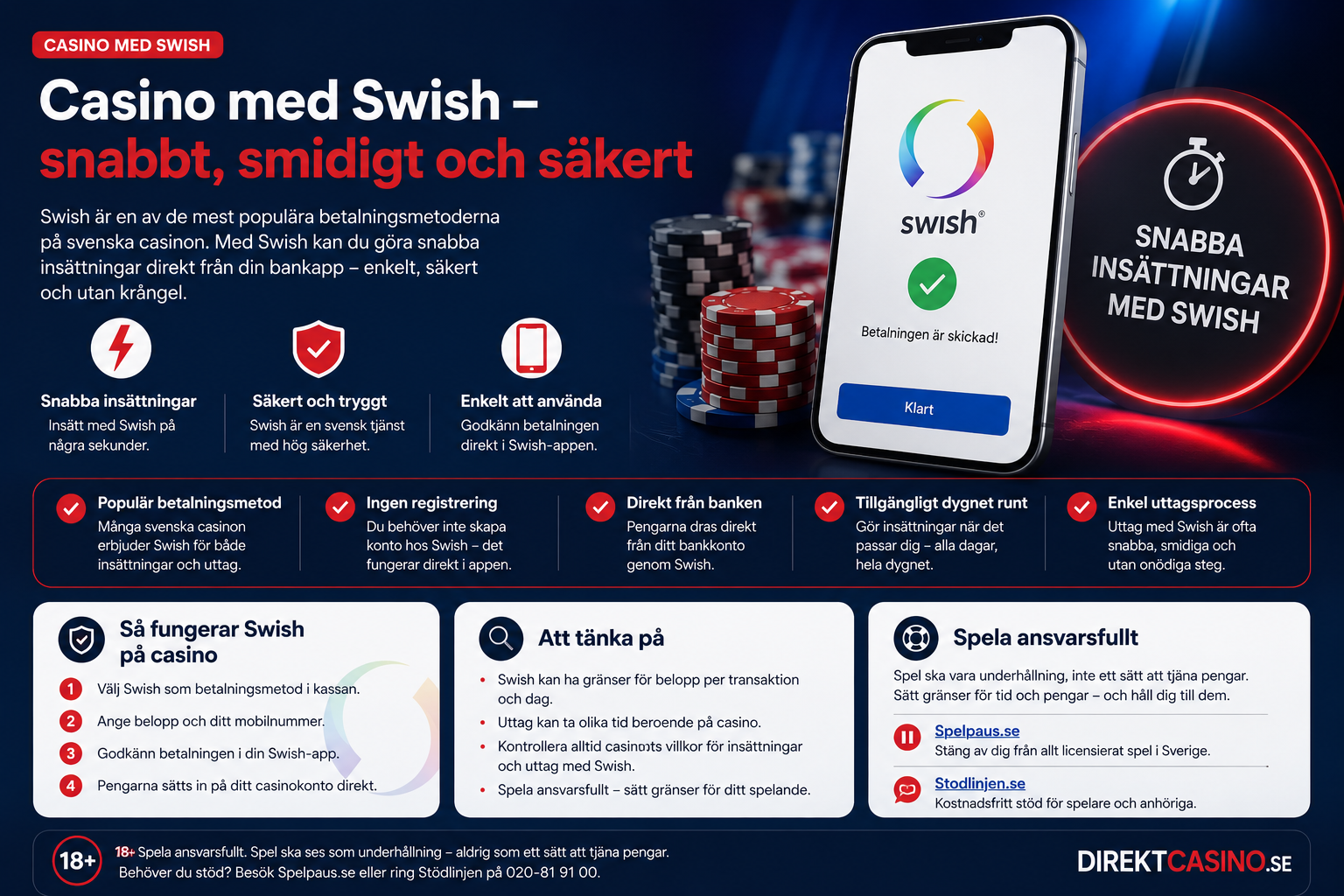 Casino med Swish – guide till insättningar, betalningar och uttag