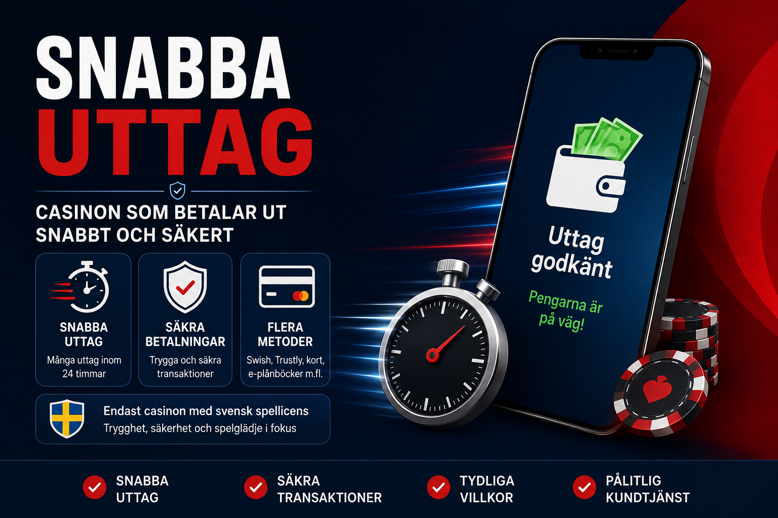 Snabba uttag från svenska casinon – säkra betalningar och tydliga villkor