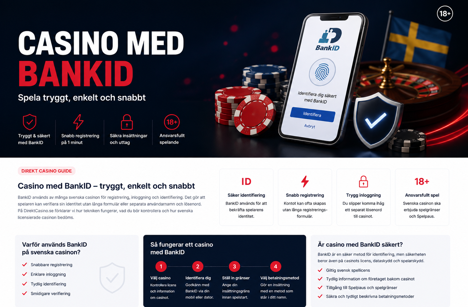 Casino med BankID – trygg registrering, inloggning och betalning